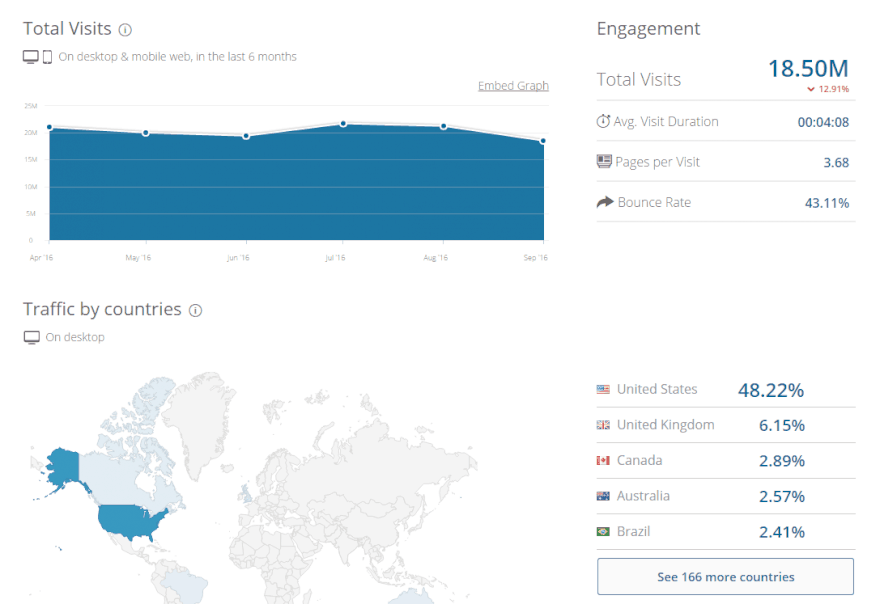 ניתוח התנועה בפוליוור