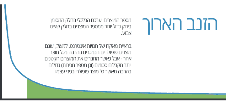 הזנב הארוך