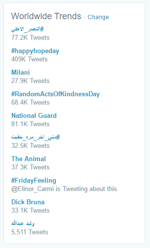 שיווק בטוויטר - זיהוי טרנדים