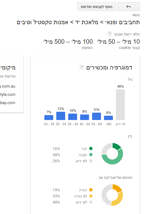 דמוגרפיה עם מתכנן התצוגה