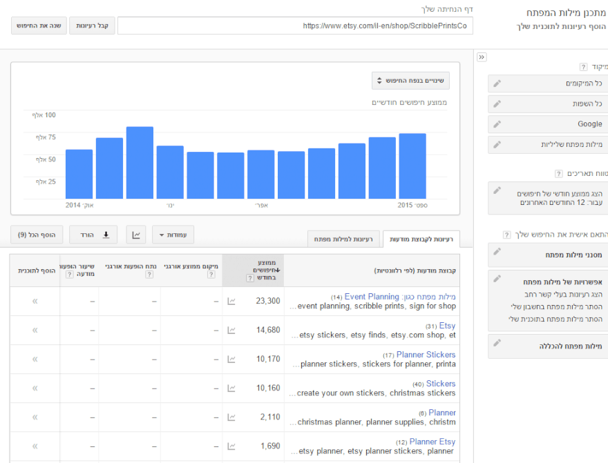 מתכנן מילות המפתח תחקיר מתחרים