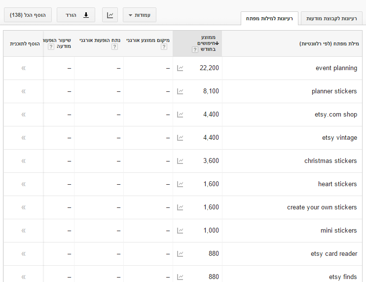 רעיונות למילות מפתח