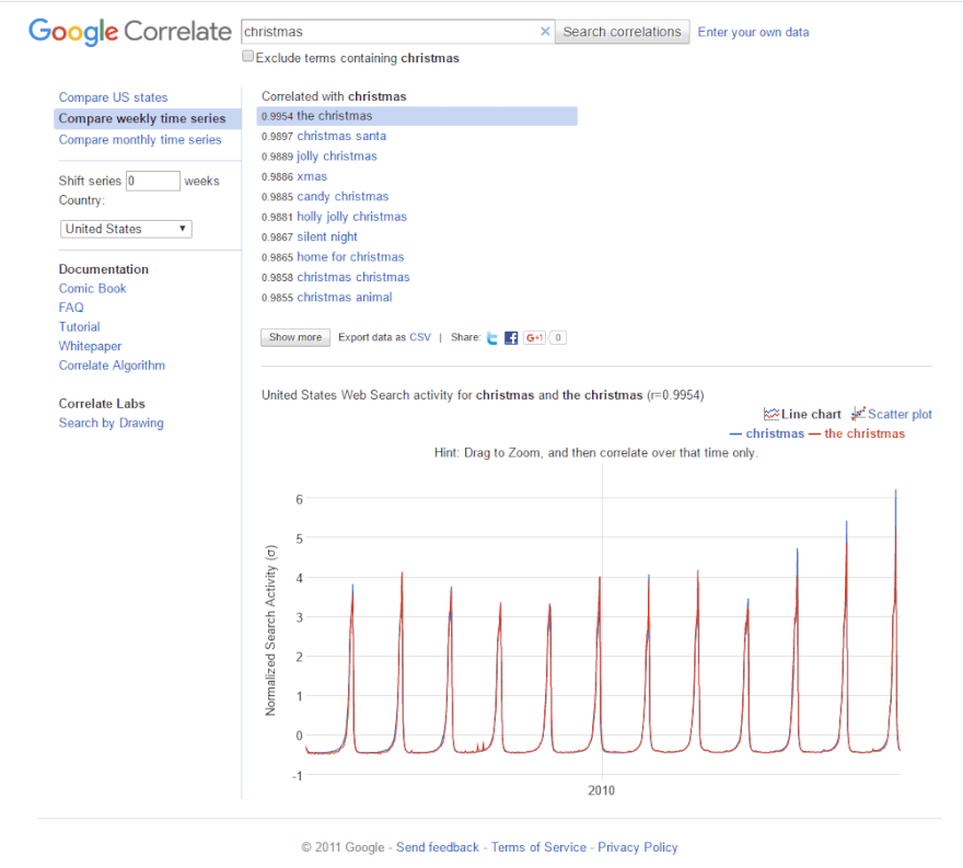 כריסמס ב-Correlate