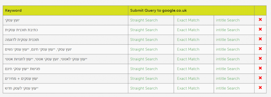 seedkeywords-מילות המפתח